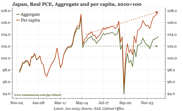Japan – solid GDP