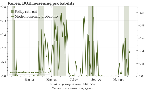 Korea – structure, cycle, and financial imbalances