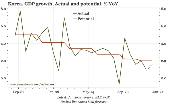Korea – on hold, but not done
