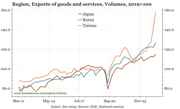 Last week, next week