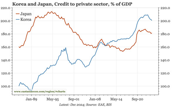 Korea – also struggling with the lessons of Japan