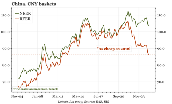 China – the CNY and deflationary equilibrium
