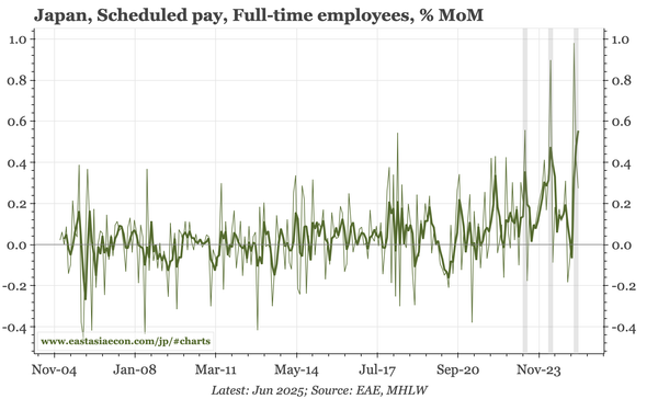 Japan – solid wage data