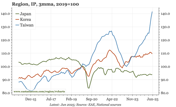 Last week, next week