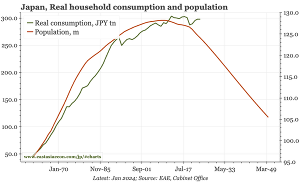 Japan – will consumption ever grow again?