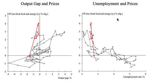 Japan – Himino's upside and downside risks