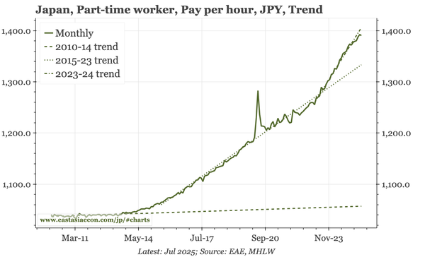 Japan – softening in July wage release