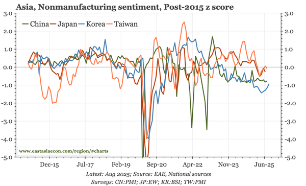 Region – latest slide pack
