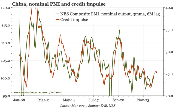 China – back to muddle through