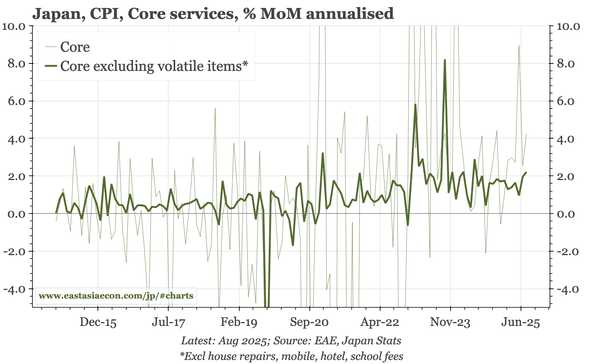 Japan – the BOJ gets closer, with inflation remaining firm