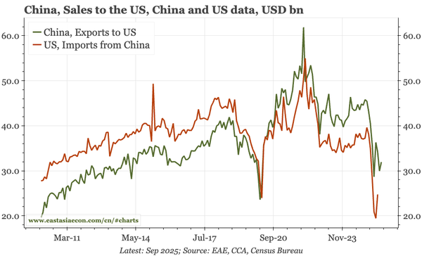 Last week, next week