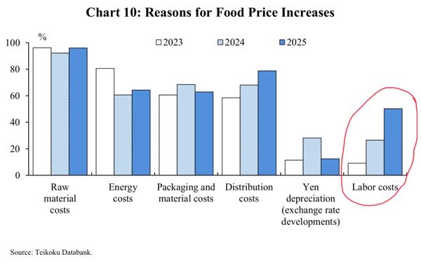Japan – Tamura's upside risks