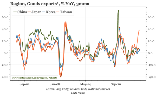 Last week, next week