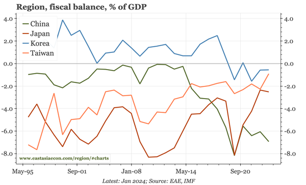 Last week, next week