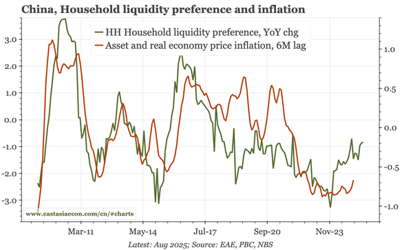 China – inflation update
