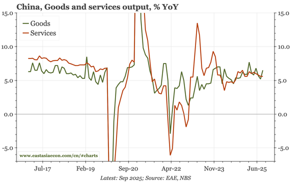 China – no change in underlying trends