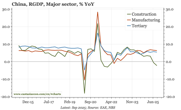 China – more puzzles in Q3 data