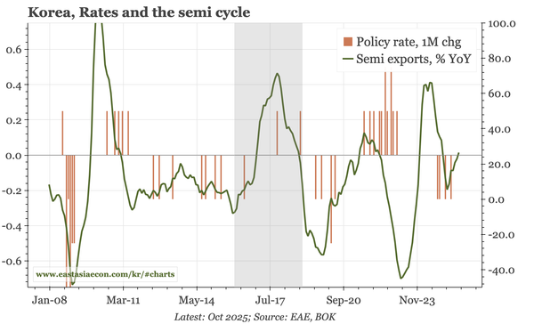 Korea – 2016/17 again?