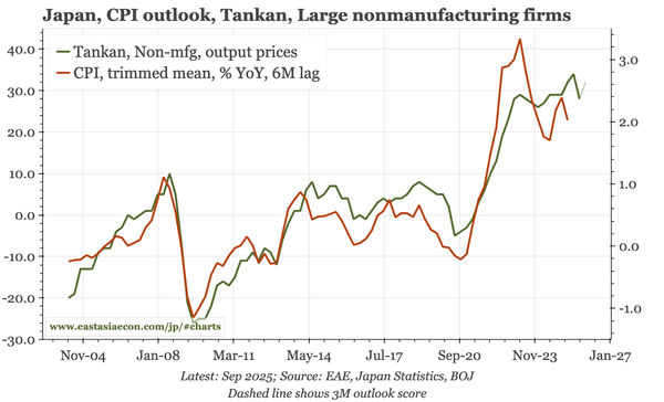 Japan – another solid Tankan