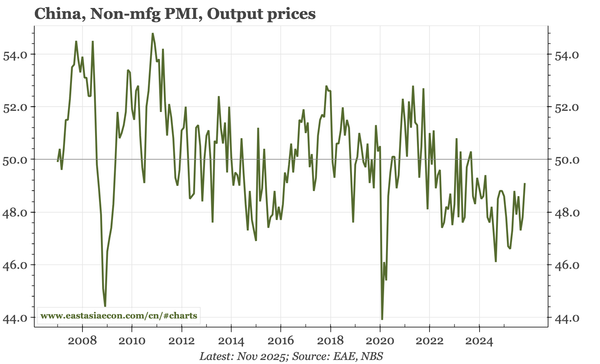 China – more data puzzles