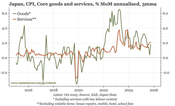 Japan – cycle and inflation still ticking the boxes