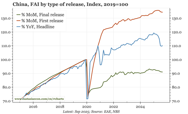 China – a different way of looking at FAI
