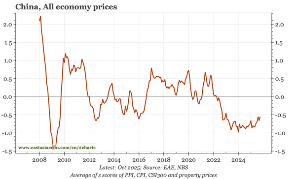 China – not yet soft enough