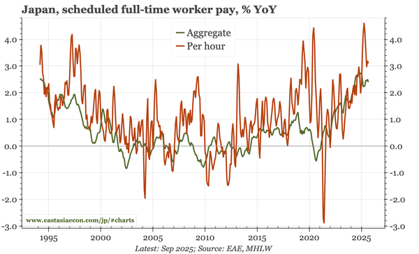 Japan – soft headline wages, details a bit better