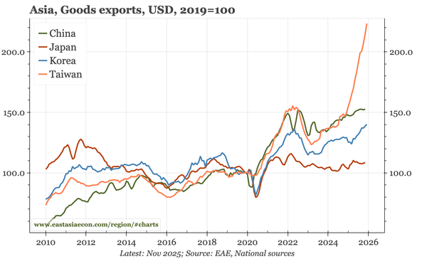 Last week, next week