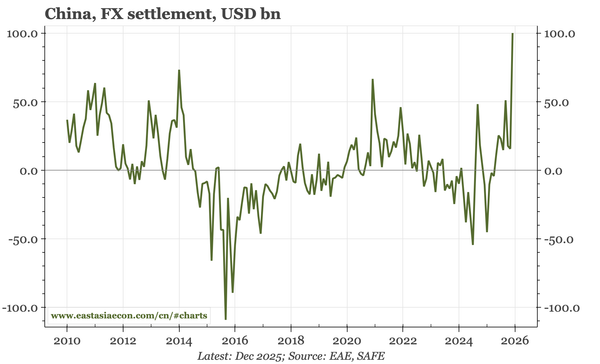 China – foreign flows stronger than domestic