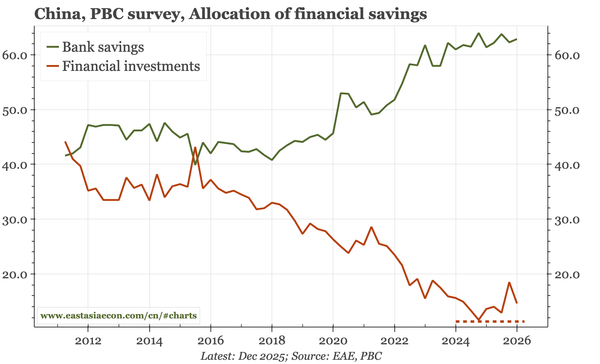 China – the end of the flight to safety