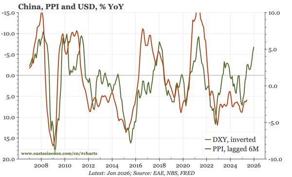 China – domestic so-so, external go-go