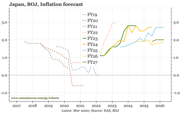 Japan – Takaichi stresses fiscal responsibility