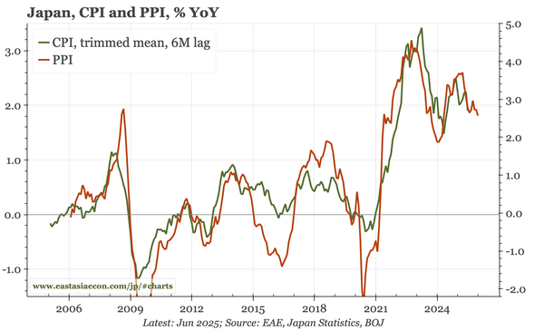Japan – easing inflationary pressure