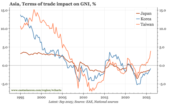 Last week, next week
