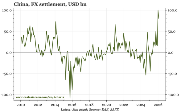 China – big inflows, sluggish domestic