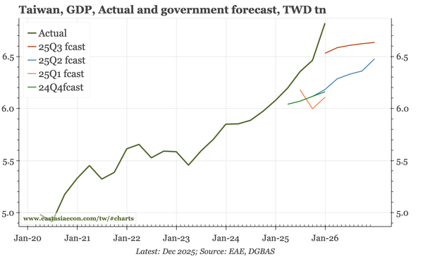 Last week, next week