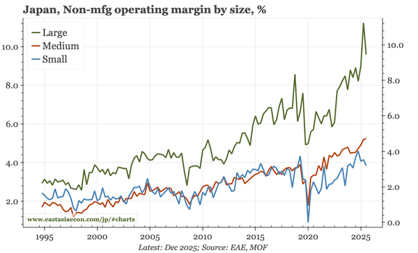 Japan – profits and capex strong
