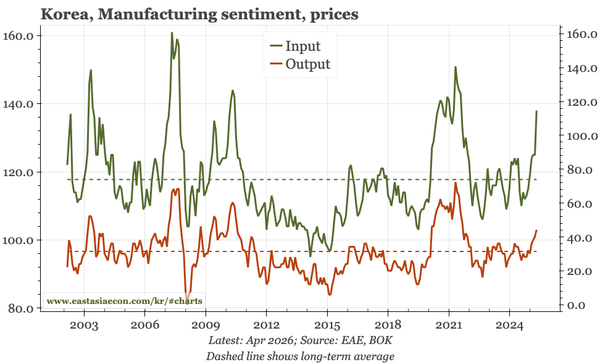 Last week, next week