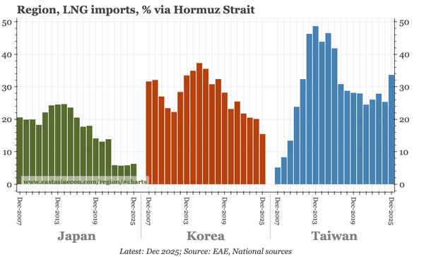 Last week, next week