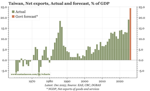 Last week, next week