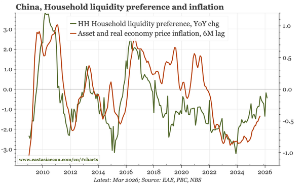 China – is the deflation crisis over?