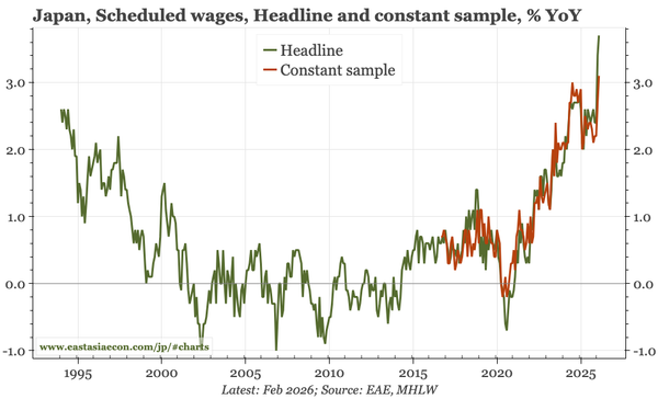 Japan – can the BOJ afford to wait?