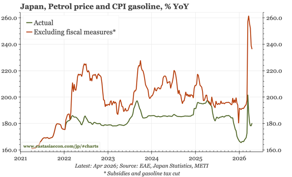 Last week, next week