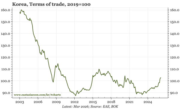 Last week, next week