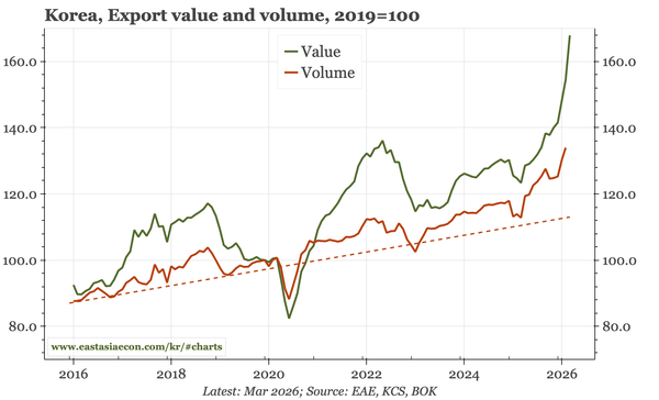 Korea – uncertain, but with conviction