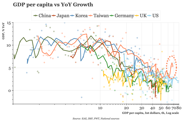 Taiwan – the world's most interesting economy?