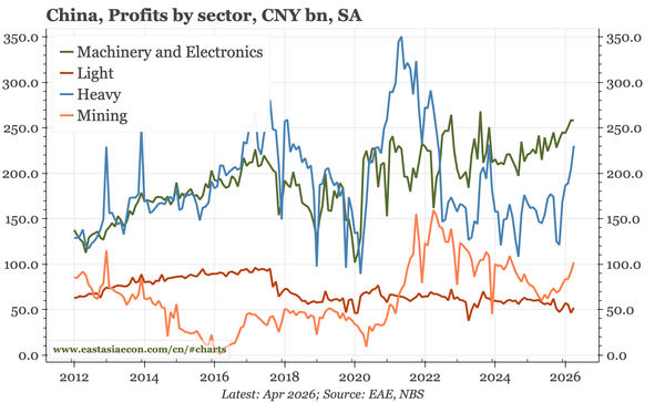 China – underlying profits a bit better