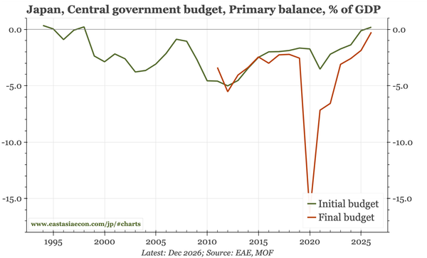 Japan – enough, if the BOJ decides it is