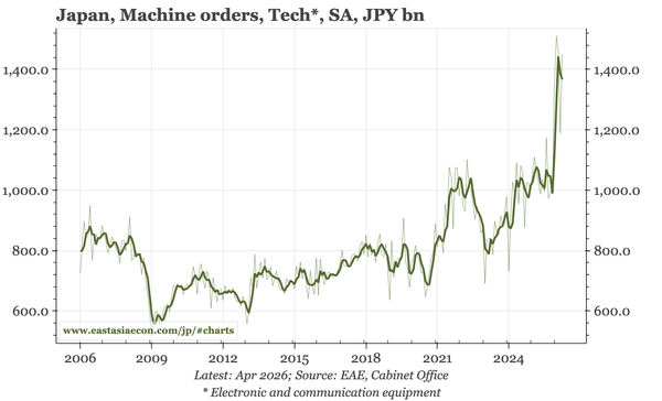 Japan – manufacturing upturn